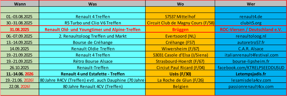 Wann Was Wo Wer 01.-03.08.2025 Renault 4 Treffen 57537 Mittelhof renault4.de 30.-31.08.2025 R5 Turbo und Clio V6 Treffen Circuit Club de Magny Cours (F/58) clubit5.org 31.08.2025 Renault Old- und Youngtimer und Alpine-Treffen Brüggen ROC-Viersen / Deutschland e.V. 06.-07.09.2025 2. Renaultoloog Treffen und Markt Evertsoord (NL) renaultoloog.nl 13.-14.09.2025 Bourse de Créhange Créhange (F57) autoretro57.fr 14.09.2025 Renault Oldie Treffen Wiwersheim (F/67) C.A.R. Alsace 19.-21.09.2025 Renault 4 Treffen 53031 Casole d'Elsa (I/Siena) italianrenault4festival.com 19.-21.09.2025 Rétro Bourse Alsace Strasbourd-Hoerdt (F/67) bourse-lipsheim.fr 26.10.2025 Renault-Treffen Circiut Paul Ricard (F/04) facebook.com/KTRELPSEEDDUSUD 11.-14.06. 2026 Renault 4 und Estafette - Treffen Uzès (F/30) Letempsjadis.fr 19.-21.06. 2026! 80 Jahre R4CV (Treffen) evtl. auch Dauphine (70 Jahre) La Roche de Glun (F/26) lesamisdela4cv.com 22.08. 2026! 80 Jahre Renault 4CV (Treffen) Belgien passionrenault4cv.com